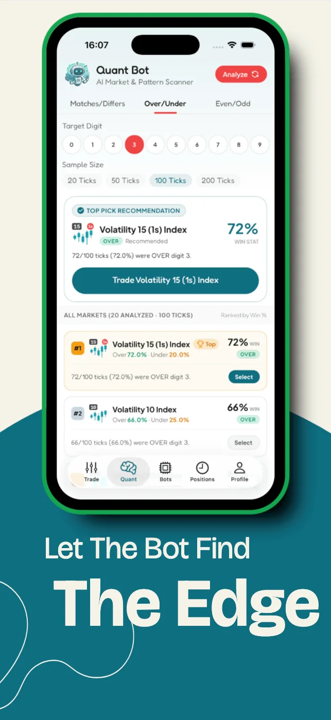 Curated Deriv Trading Bots for Synthetic Indices